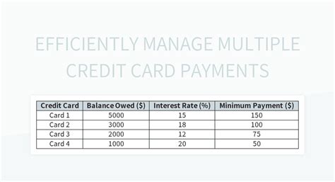 is it smart to make multiple payments on credit card|making multiple payments for credit score.